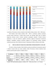 Sveikatos draudimo fondo biudžetas ir jo problemos 15 puslapis