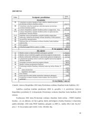 Sveikatos draudimo fondo biudžetas ir jo problemos 17 puslapis