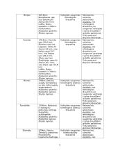 Šilutės rajono rekreacinės veiklos modelis 5 puslapis