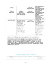 Šilutės rajono rekreacinės veiklos modelis 10 puslapis