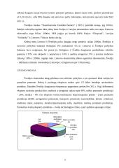 Švedija. Ekonomika 11 puslapis