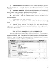 Tarptautinė prekyba pasaulyje ir Lietuvoje 6 puslapis