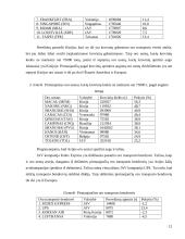 Tarptautiniai krovinių gabenimai oro transportu 12 puslapis