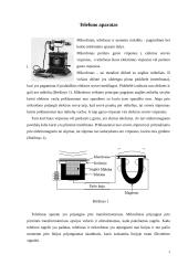 Telefonų linijos 3 puslapis