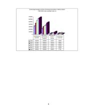 Tiesioginė investicijų nauda 5 puslapis