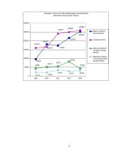 Tiesioginė investicijų nauda 6 puslapis