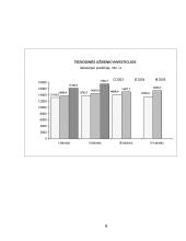 Tiesioginė investicijų nauda 7 puslapis