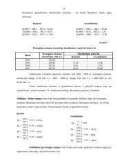 Tiesioginės užsienio investicijos Vilniaus apskrityje 13 puslapis