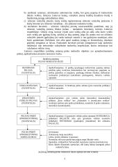 Tiesioginiai mokesčiai 3 puslapis