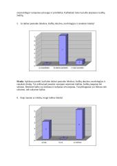 Tyrimas: kalbos klaidų vartojimas įmonėje 5 puslapis