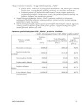 Tolygaus vystymosi koncepcija ir jos įgyvendinimas įmonėje: standartinių ir nestandartinių baldų gamyba UAB "Medis" 15 puslapis