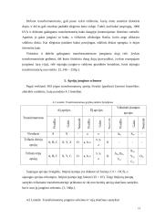 Transformatoriai 13 puslapis