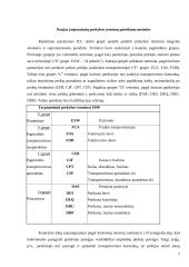 Transportavimas ir INCOTERMS 5 puslapis