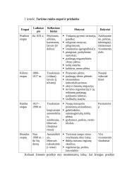 Turizmo istorija 2 puslapis