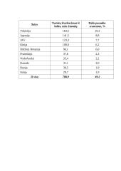 Turizmo istorija 17 puslapis