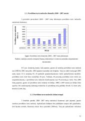 Turto mokesčių dinamika Lietuvoje 2000–2007 metais 12 puslapis