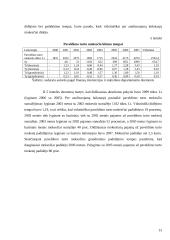 Turto mokesčių dinamika Lietuvoje 2000–2007 metais 13 puslapis