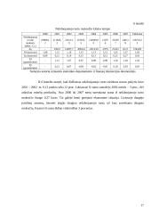 Turto mokesčių dinamika Lietuvoje 2000–2007 metais 17 puslapis