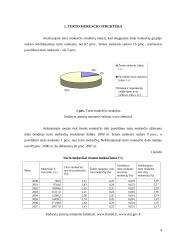Turto mokesčių dinamika Lietuvoje 2000–2007 metais 4 puslapis