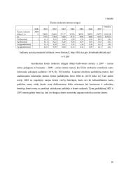 Turto mokesčių dinamika Lietuvoje 2000–2007 metais 10 puslapis