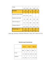 Užimtumas ir nedarbas 17 puslapis
