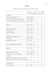 Užimtumo politika Lietuvoje, užimtumo skatinimas bei darbo rinkos valdymas 15 puslapis