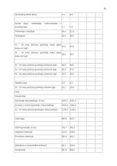 Užimtumo politika Lietuvoje, užimtumo skatinimas bei darbo rinkos valdymas 16 puslapis