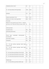 Užimtumo politika Lietuvoje, užimtumo skatinimas bei darbo rinkos valdymas 17 puslapis