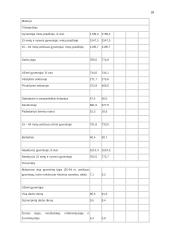 Užimtumo politika Lietuvoje, užimtumo skatinimas bei darbo rinkos valdymas 18 puslapis