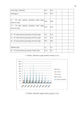 Užimtumo politika Lietuvoje, užimtumo skatinimas bei darbo rinkos valdymas 19 puslapis