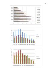 Užimtumo politika Lietuvoje, užimtumo skatinimas bei darbo rinkos valdymas 20 puslapis