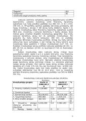 Užsienio investicijos ir jų pritraukimas Lietuvoje 18 puslapis