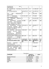 Užsienio investicijos ir jų pritraukimas Lietuvoje 19 puslapis