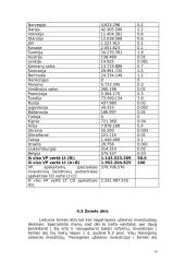 Užsienio investicijos ir jų pritraukimas Lietuvoje 20 puslapis