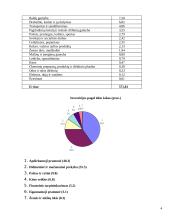 Užsienio investicijos į Lietuvą 4 puslapis