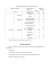 Užsienio prekybos ribojimas tarifinėmis ir netarifinėmis priemonėmis 6 puslapis