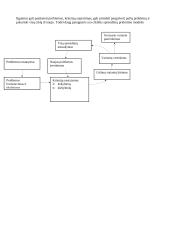 Vadybos sprendimo priėmimo etapai 8 puslapis