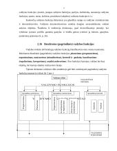 Valdymo funkcijos (klasifikavimas ir vykdymo organizavimas) 7 puslapis