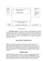 Valdymo objektas ir subjektas 6 puslapis