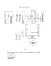 Valdymo sistema: UAB "Statva" 3 puslapis