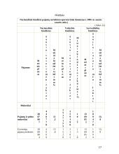 Valstybės biudžeto sandara ir formavimo principai 17 puslapis
