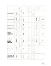 Valstybės biudžeto sandara ir formavimo principai 18 puslapis