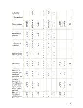 Valstybės biudžeto sandara ir formavimo principai 20 puslapis
