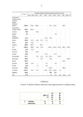 Valstybės skola 12 puslapis