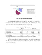 Valstybės skolos struktūra, tendencijos ir problemos 8 puslapis