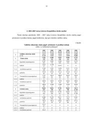 Valstybės skolos priežastys bei pasekmės 15 puslapis