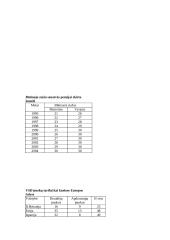 Lietuvos Respublikos valstybinis socialinis draudimas 8 puslapis