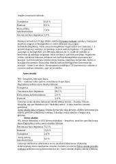 Vandens ir oro tarša 6 puslapis