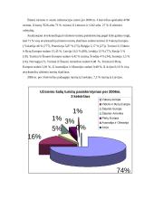 Vandens turizmo plėtros rinkodara Šilutės rajone 8 puslapis