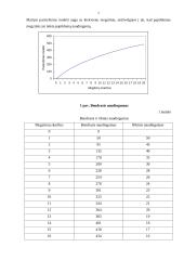 Vartotojų elgsena ir naudingumo teorija 5 puslapis